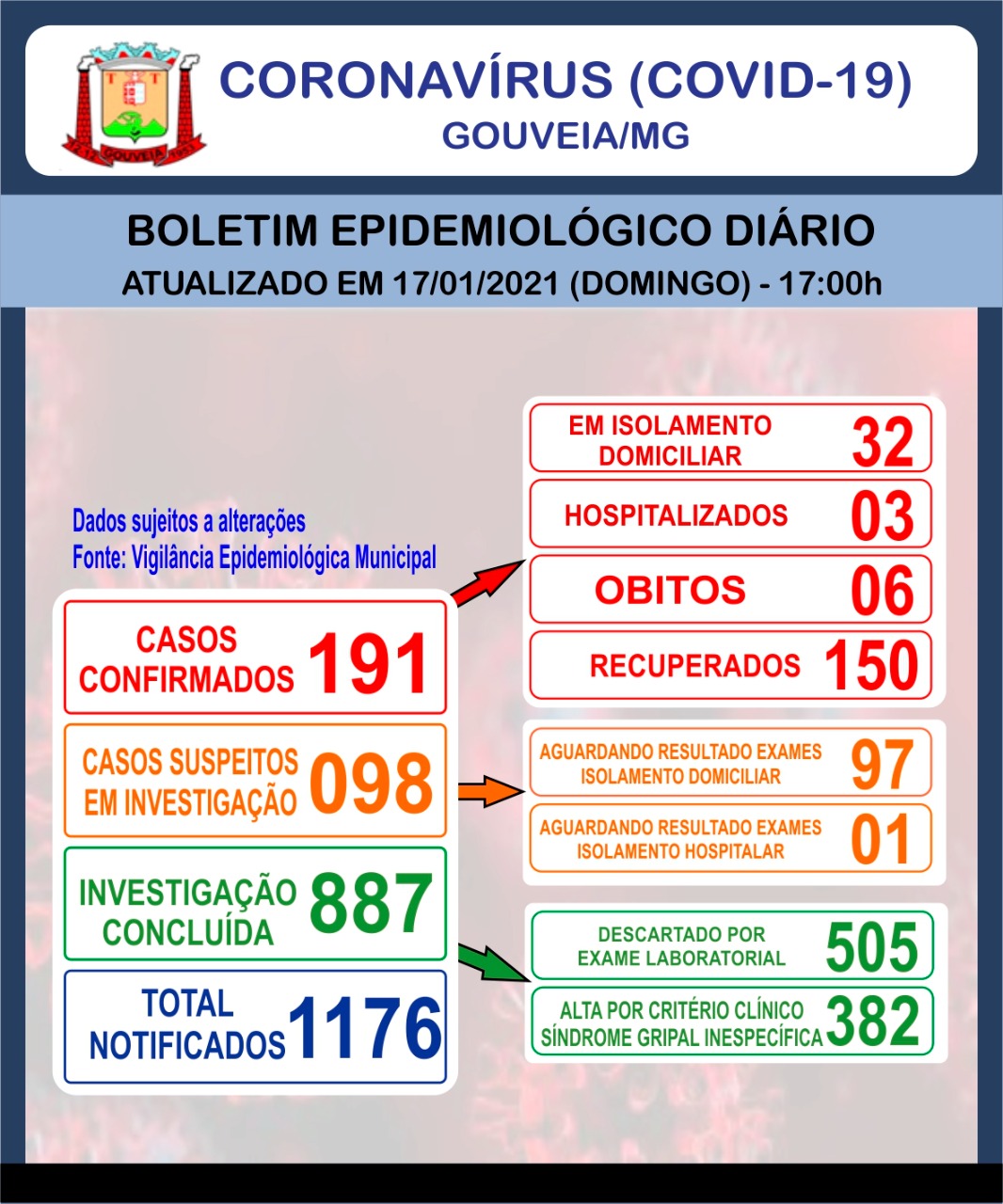 Boletim informativo